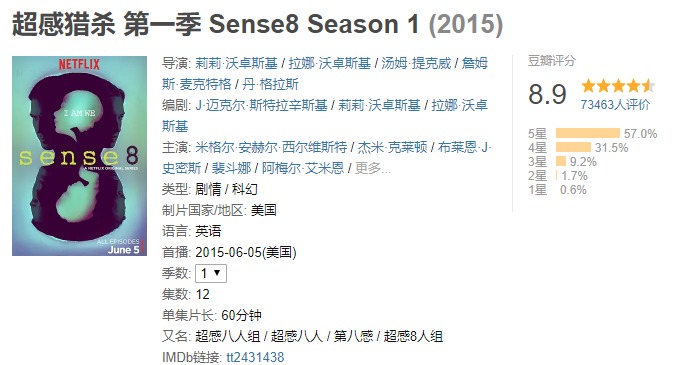 8部最佳科幻美剧,看三遍才看得懂!