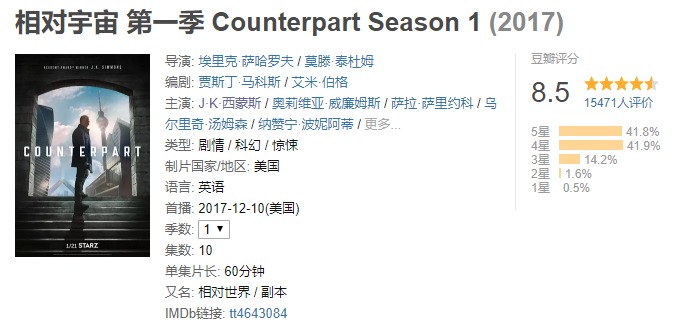 8部最佳科幻美剧,看三遍才看得懂!